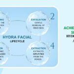 MDW Centre - Achieve Glowing Skin with HydraFacial in Aligarh